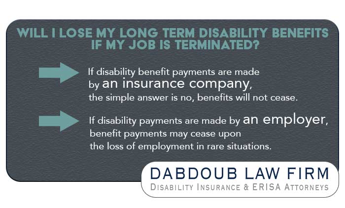 Graphic showing the two basic answers to LTD benefits vs job termination. Graphic showing the two basic answers to LTD benefits vs job termination.